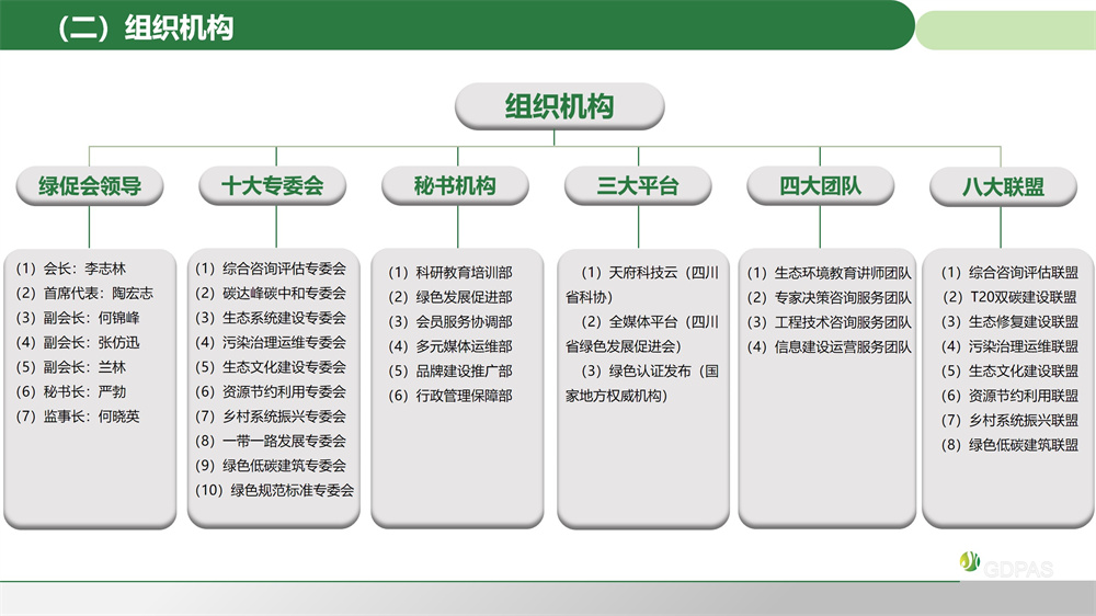幻灯片9